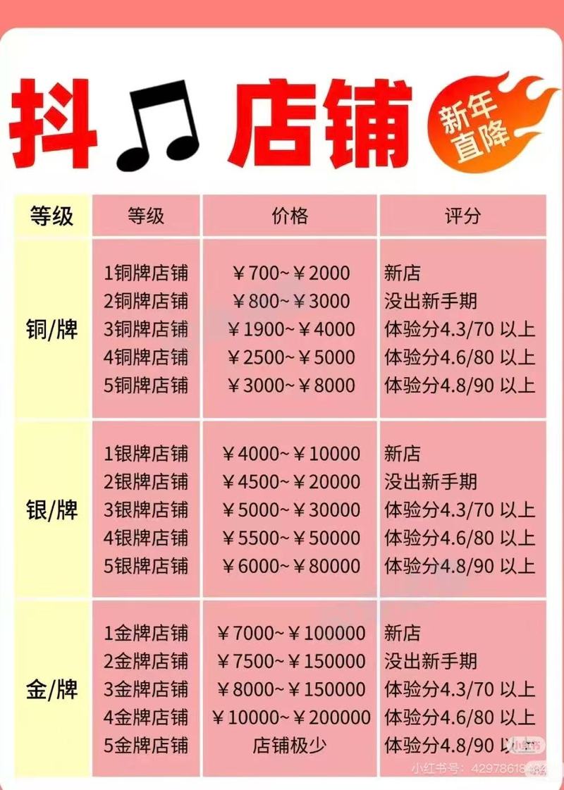 抖音点赞粉丝下单价格亲民，低成本营销助力品牌快速崛起