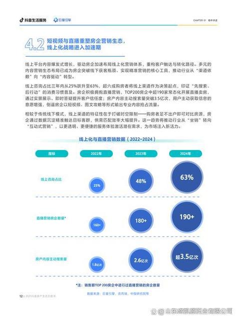 抖音业务平台全面升级，赋能品牌营销，构建数字化生态新格局