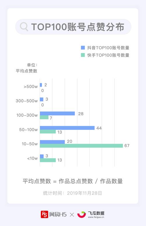 点赞点赞下单平台创新服务模式，引领电商消费新风尚