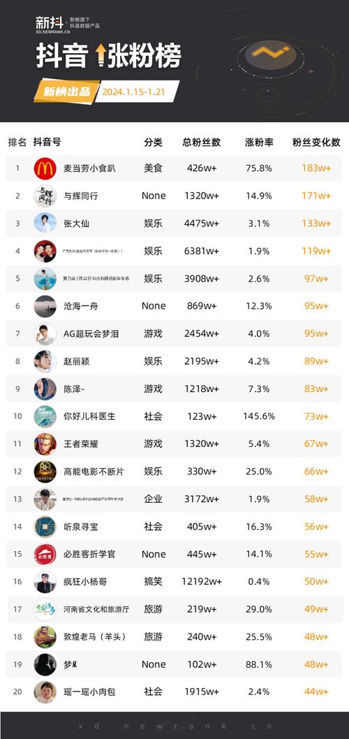 抖音涨粉网站平台下单成新趋势，专业服务助力账号快速崛起