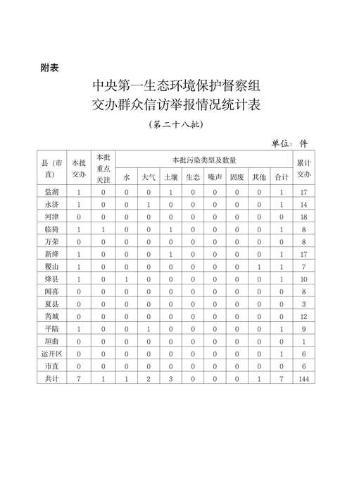 生态新观察，1万多浏览量仅获30个赞引热议