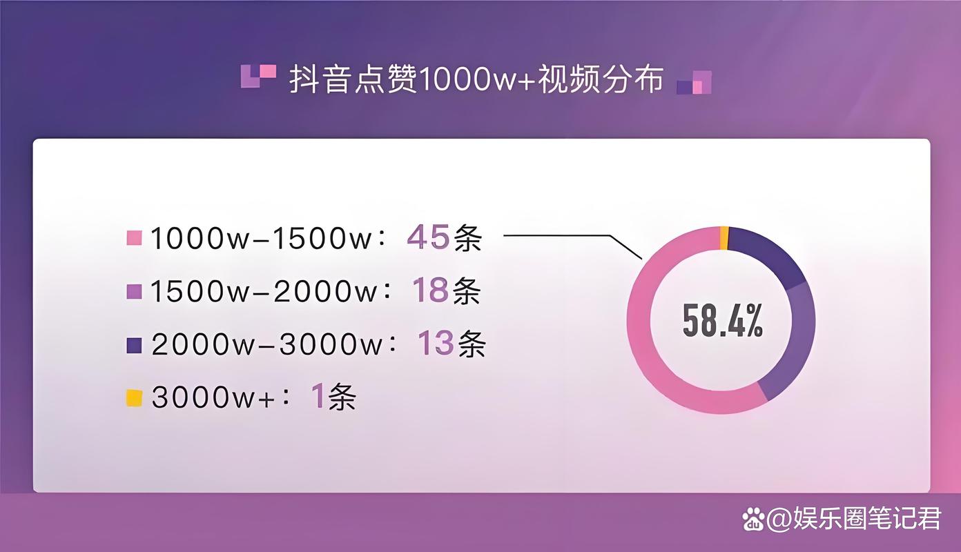 抖音点赞点赞现象解析，社交互动新趋势与商业价值凸显