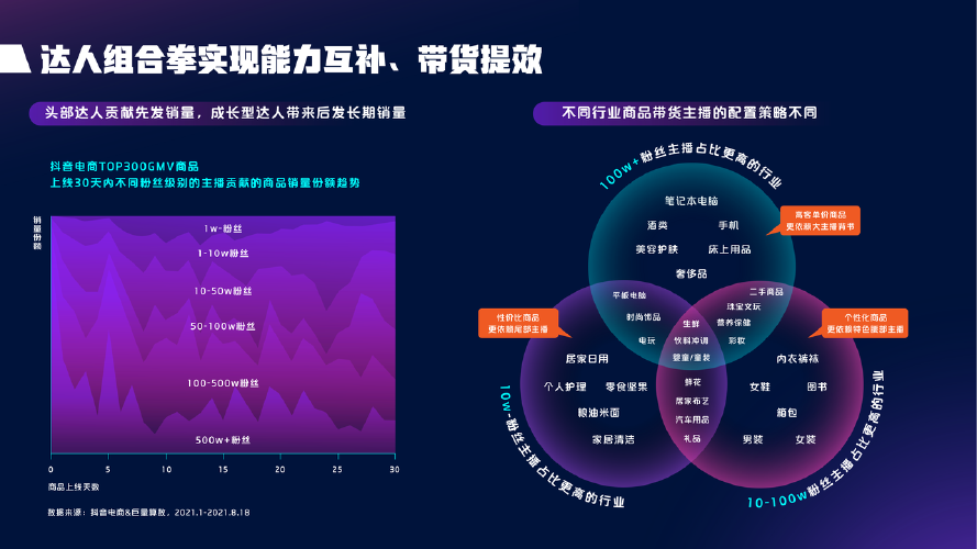 抖音点赞与播放量双突破，算法升级驱动内容生态新增长