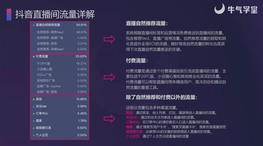 抖音业务网站加速行业生态升级，助力品牌实现流量精准转化