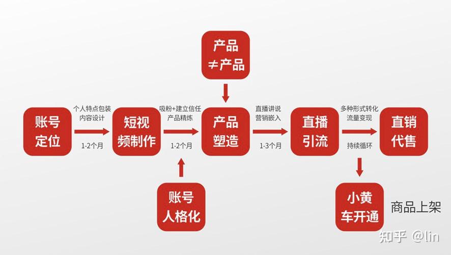抖音业务网赋能行业新生态 打造数字化营销全链路解决方案