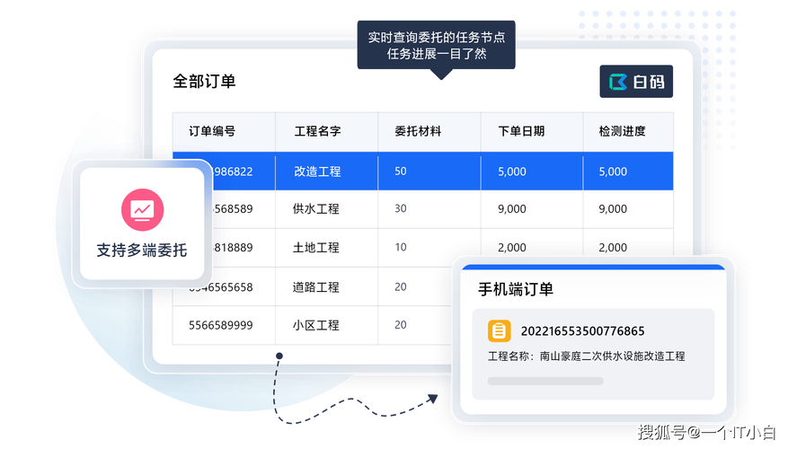 24小时秒单业务平台全面升级，全天候服务赋能行业效率新突破