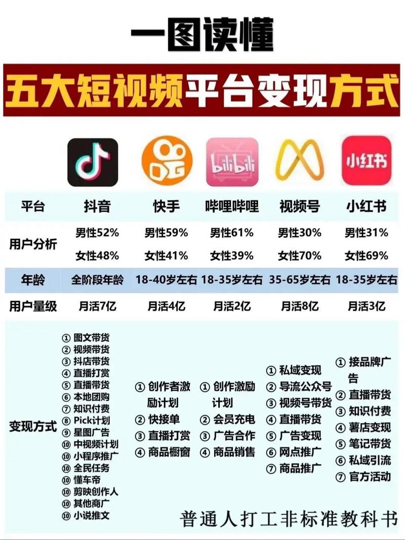 深度解析，抖音点赞如何转化为真实收益，揭秘赚钱新路径