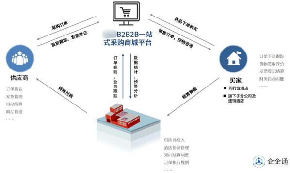 在线下单平台革新消费模式，数字化赋能助力企业效率提升30%