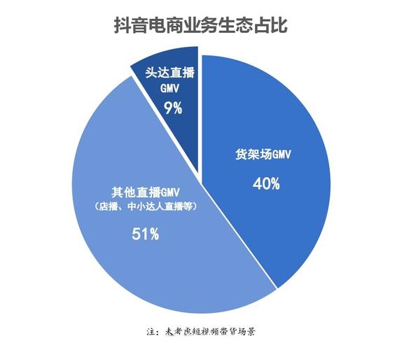 抖音下单平台创新消费模式 引领电商行业新风尚