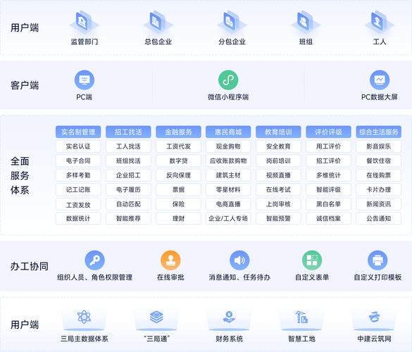 自助下单平台革新服务模式，全流程数字化赋能企业降本增效