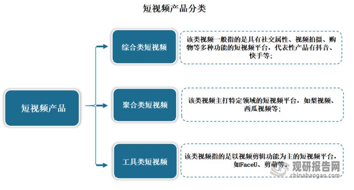 抖音业务持续拓展创新，引领短视频行业新发展格局