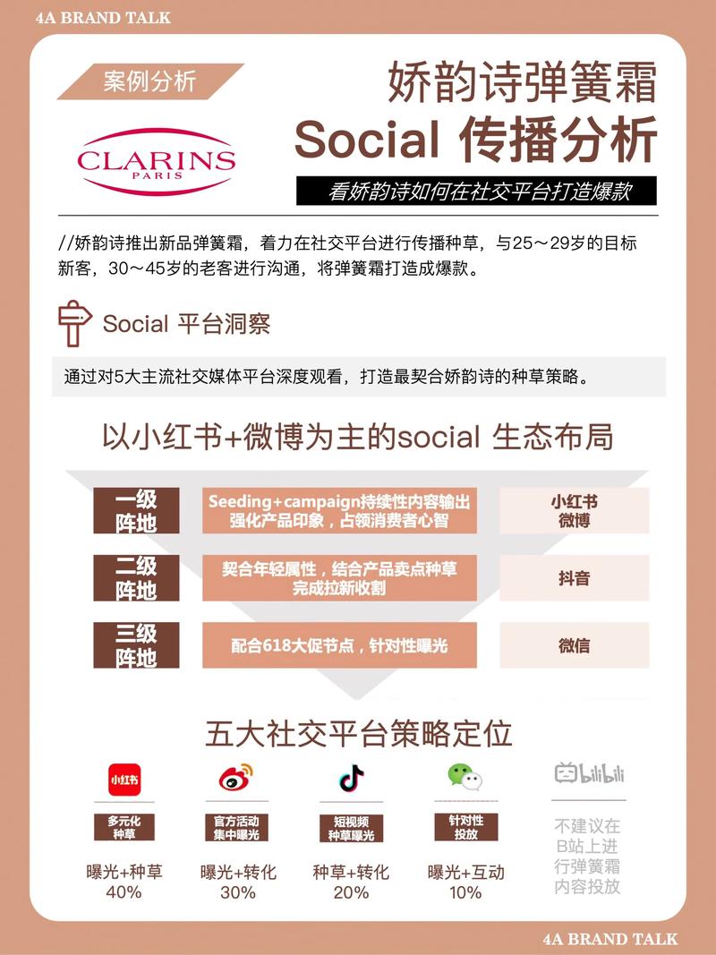 一元100个赞秒到平台，社交营销新利器，助力品牌快速破圈