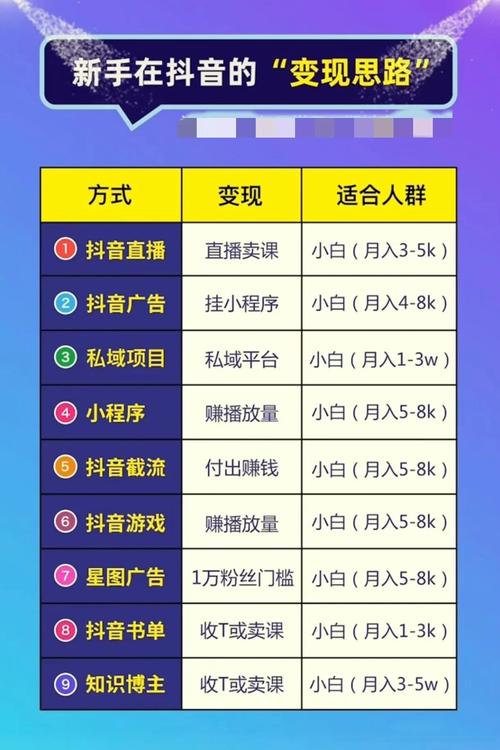 抖音粉丝任务平台崛起，赋能创作者，打造流量变现新生态