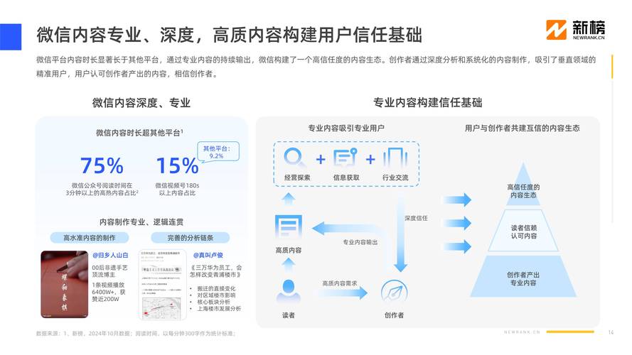 粉丝平台创新生态圈，技术赋能与社群运营双轮驱动行业新增长