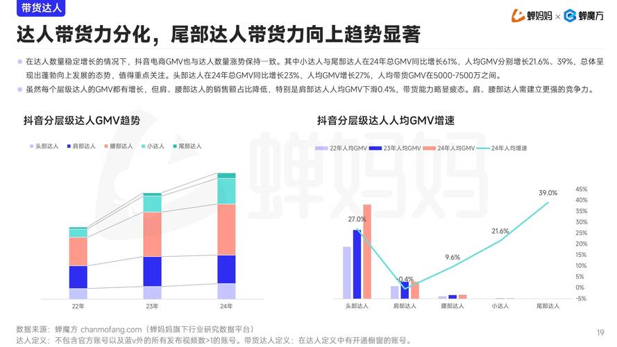 抖音评论粉丝下单平台崛起，重构电商营销新生态