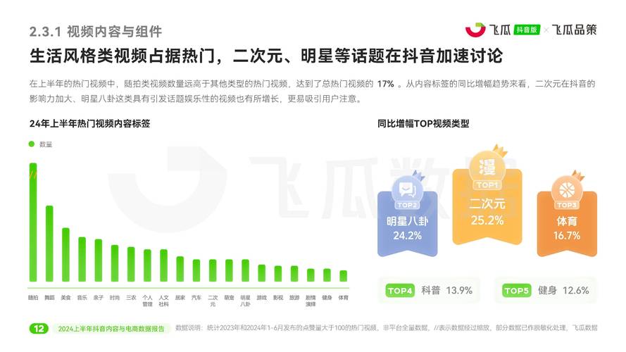抖音粉丝关注量激增背后，平台生态与用户互动新趋势