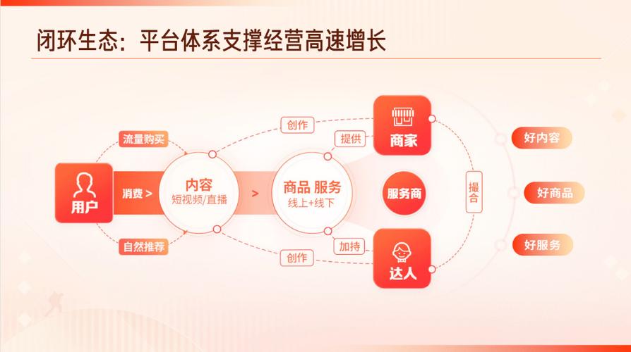 抖音粉丝在线自助平台24小时服务，赋能创作者高效运营新路径