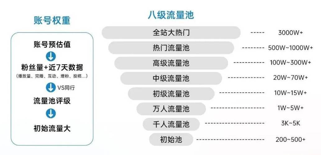 抖音粉丝网址平台创新服务模式，助力创作者精准触达百万级流量池