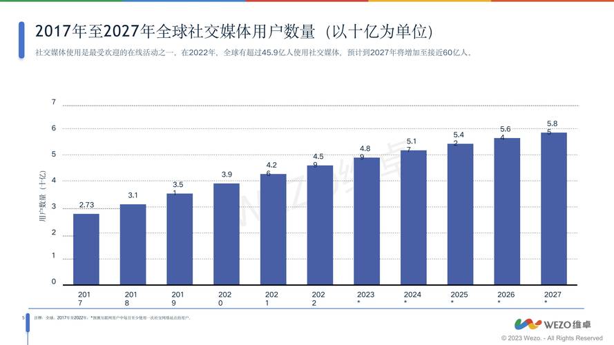 揭秘行业新趋势，快速涨点赞成社交媒体运营核心突破口