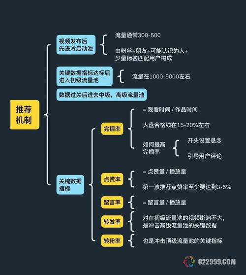 突破流量瓶颈，抖音点赞怎么涨到1000？行业专家揭秘高效运营策略