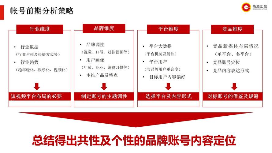 抖音一万粉丝价值几何？市场定价与运营策略深度解析