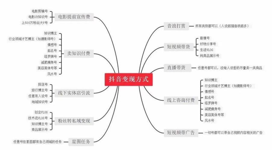 抖音点赞量与播放量双创新高，算法升级驱动内容生态新增长