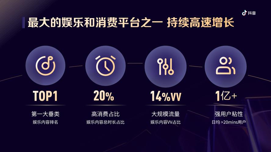 抖音业务网全面升级，赋能品牌营销，打造数字化增长新引擎