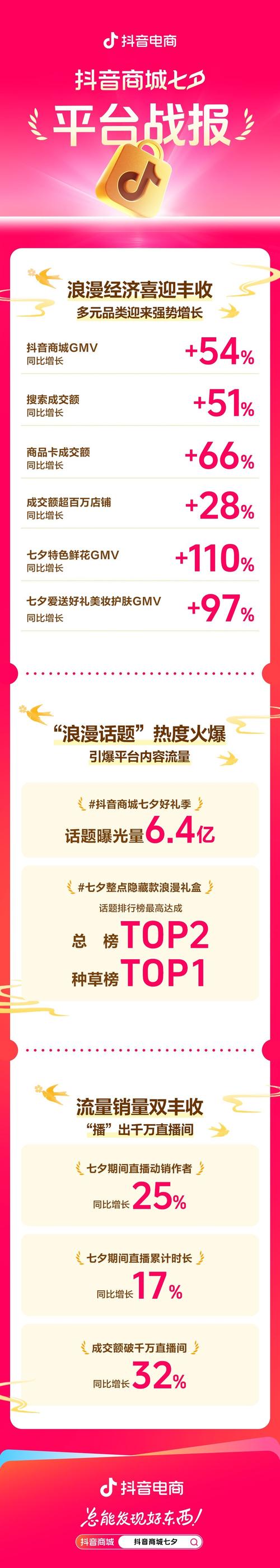 抖音业务24小时在线下单新体验，免费低价引领行业新风尚