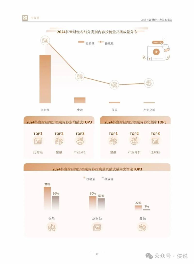 抖音1万多浏览量仅获30个赞，内容生态与用户互动引热议