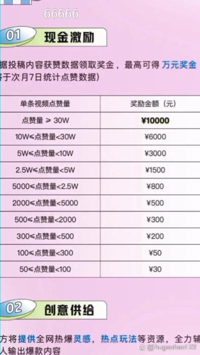 抖音点赞全网最低价网站