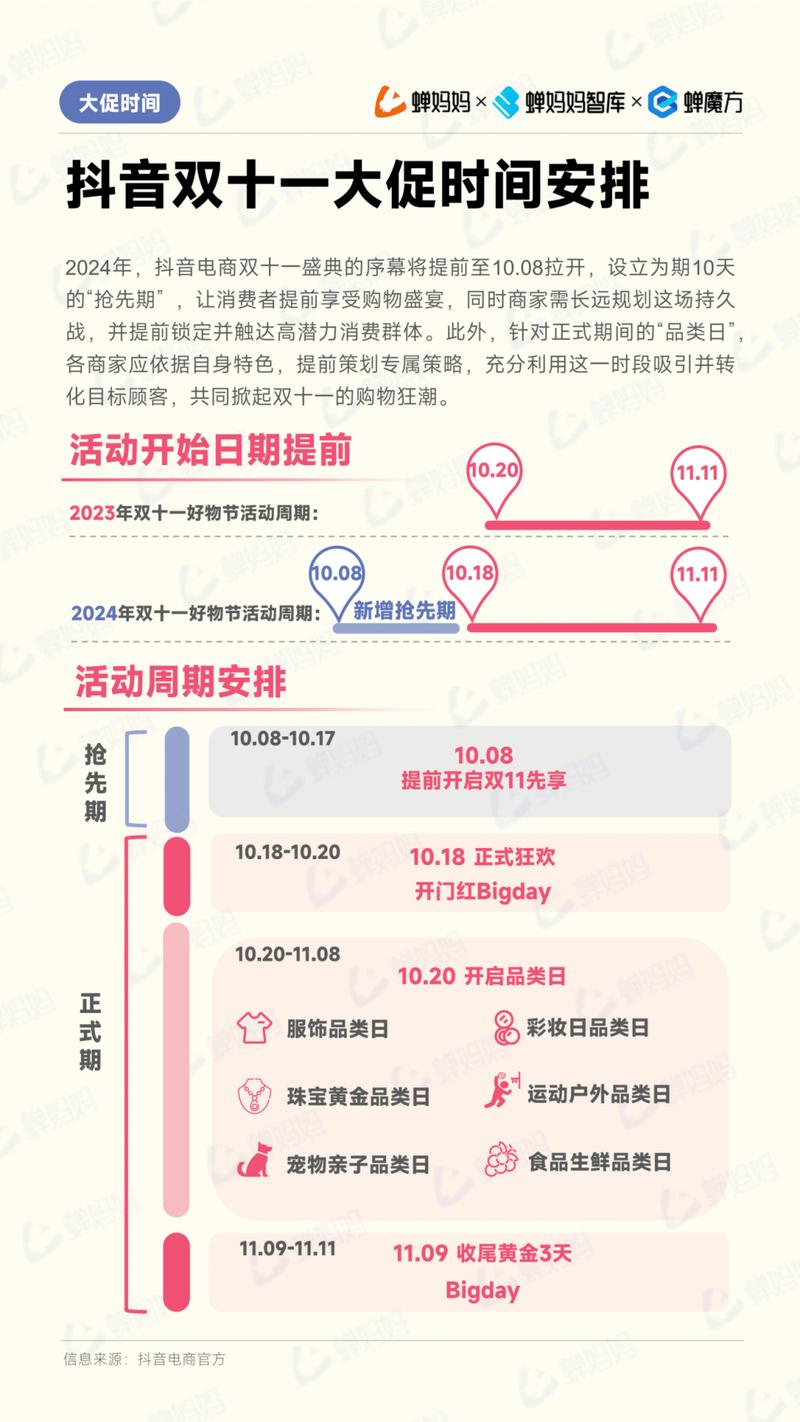抖音24小时秒单模式引爆消费热潮，全时段营销如何重构电商生态？