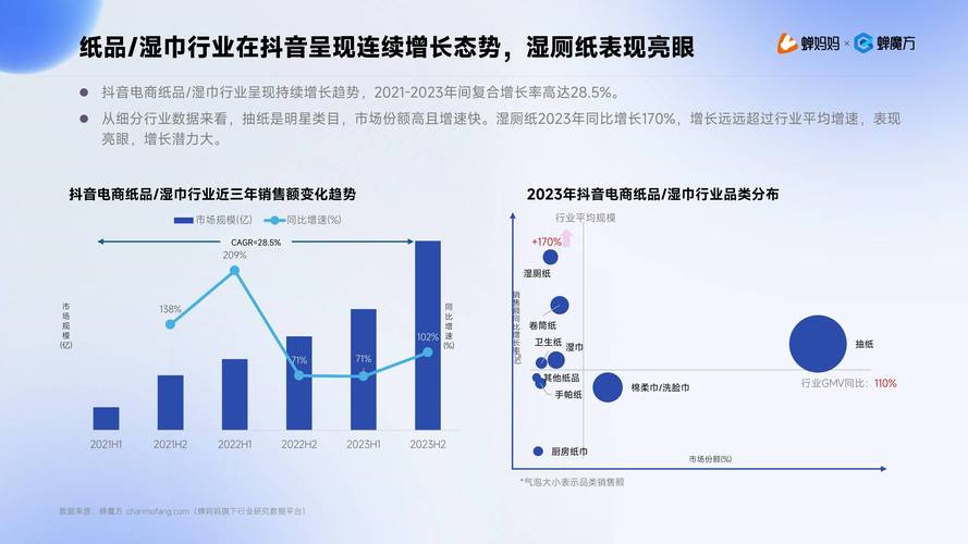抖音点赞24小时秒单业务平台，行业新生态下的效率革命