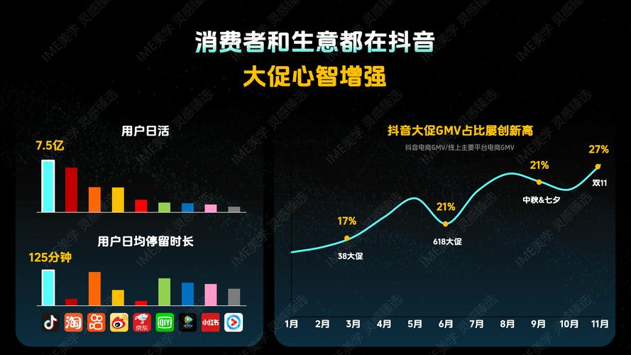 抖音点赞自助业务兴起，数字化营销新路径还是行业乱象？