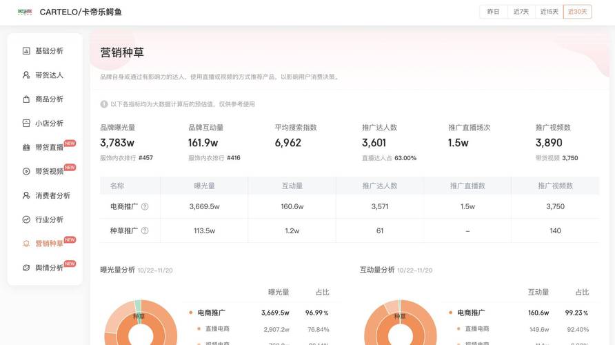 抖音业务点赞量激增背后，市场新趋势与行业规范并行发展