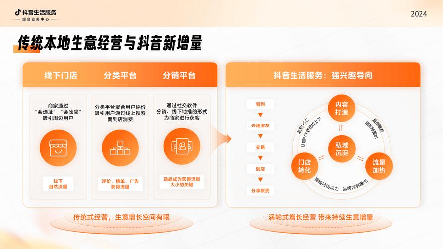 抖音点赞自助下单网站兴起，便捷服务背后的行业新观察