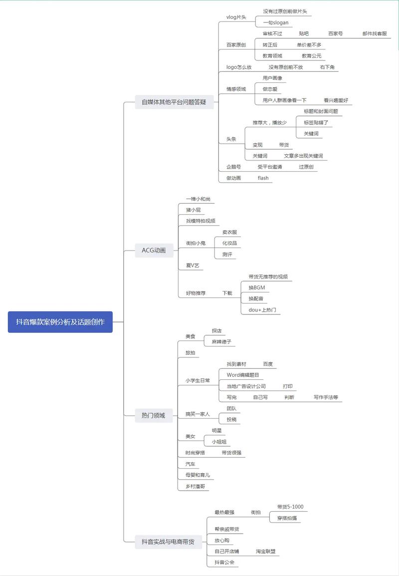 抖音运营新策略，揭秘如何实现一天涨1000点赞的实战技巧