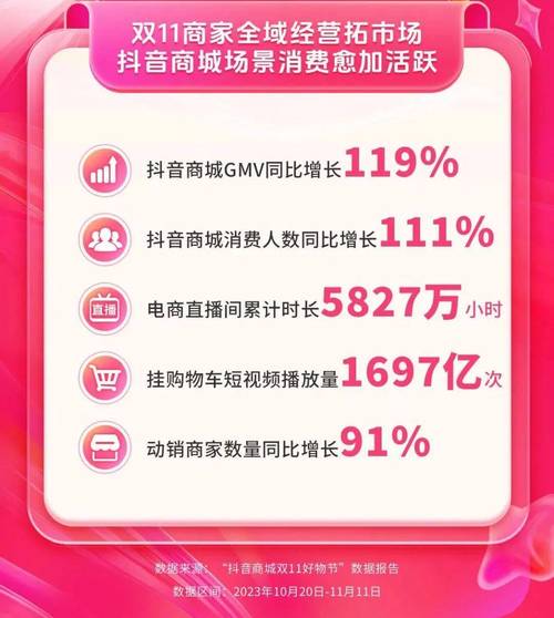 抖音点赞业务商城崛起，数字化营销新生态下的流量引擎