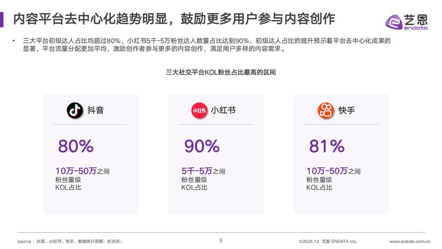 抖音抖音网红业务平台崛起，赋能品牌营销新生态