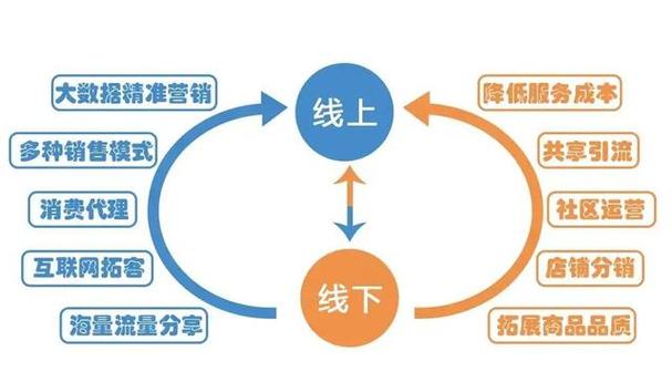 免费点赞在线自助平台正式上线，开启社交互动新生态，助力用户高效运营