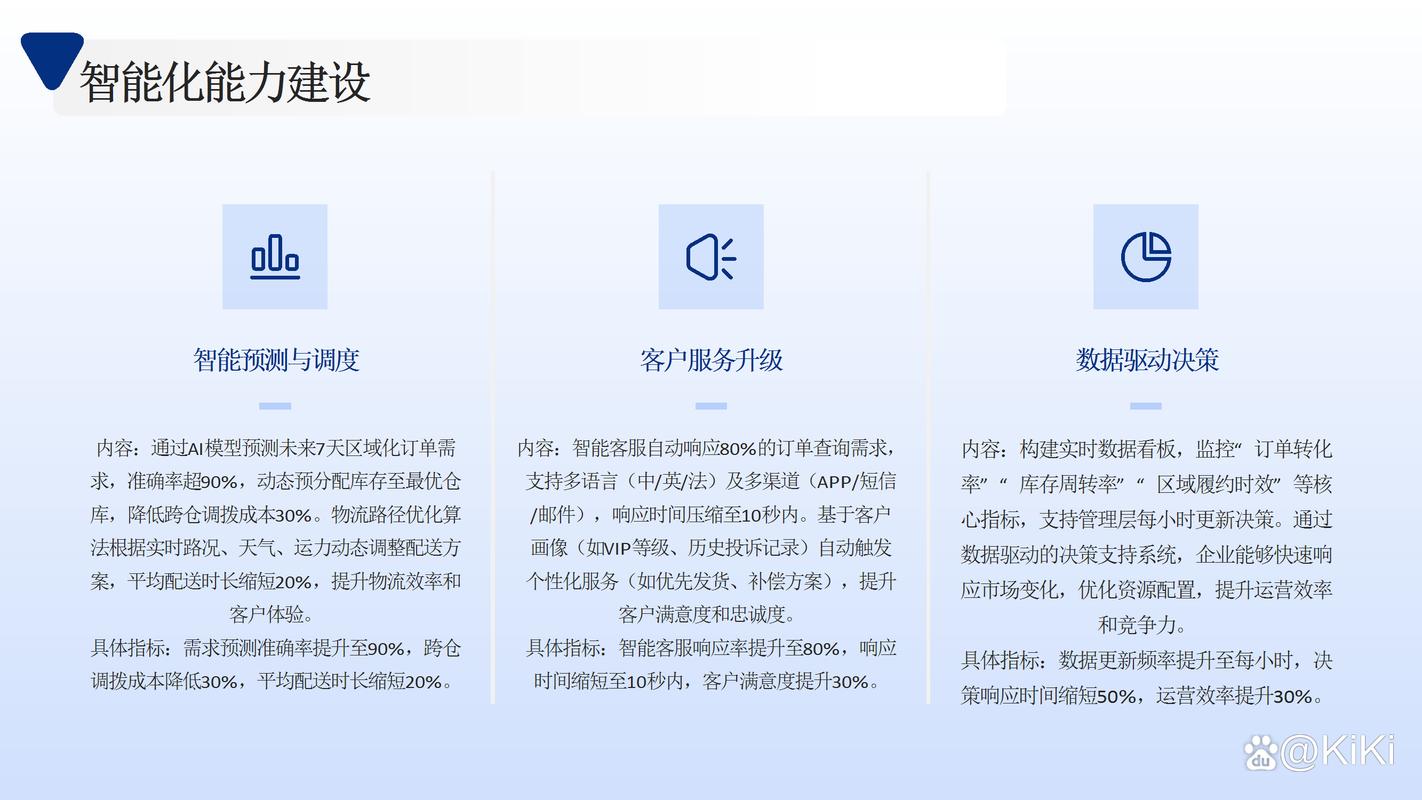 自助平台业务下单系统全面升级，数字化赋能提升全流程服务效能