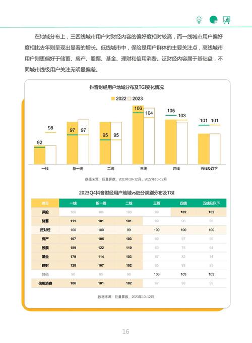 抖音1万多浏览量仅获30个赞，内容生态与用户互动引热议