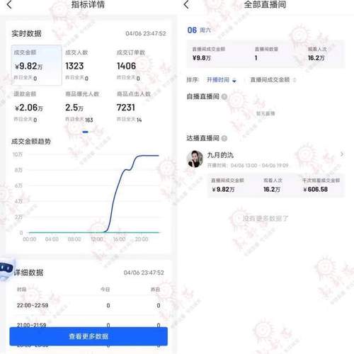 抖音24小时秒单模式引爆电商新生态，全天候交易激活消费潜力