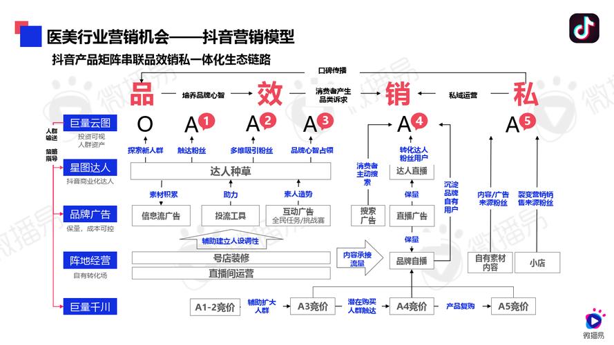 1元涨100粉服务引发热议，低成本社交营销新路径还是风险陷阱？