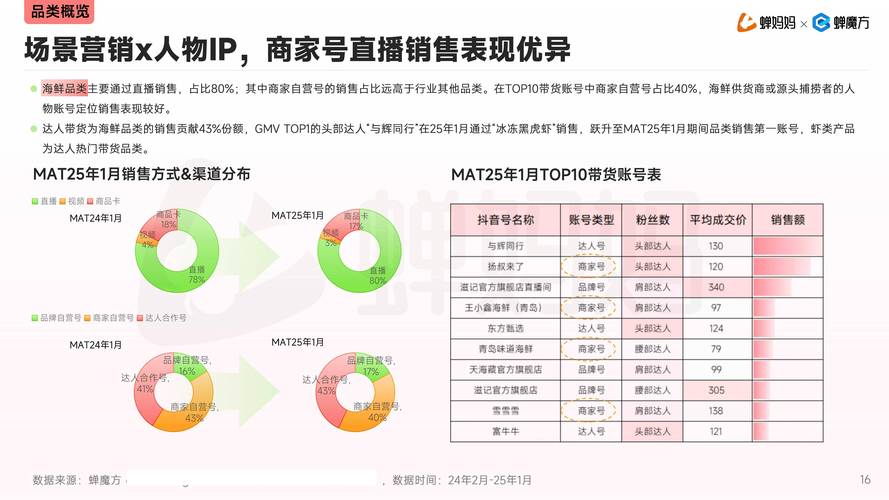 抖音低价自助下单平台崛起，重塑数字消费新生态