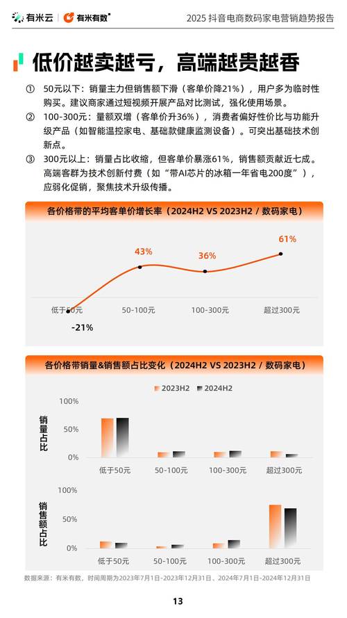 抖音1万多浏览量仅获30个赞，流量转化率低迷背后的平台生态观察