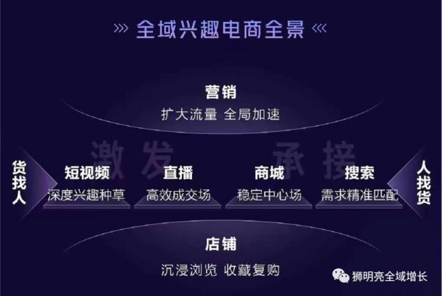 清风抖音业务网赋能行业新生态，打造一站式数字营销服务标杆