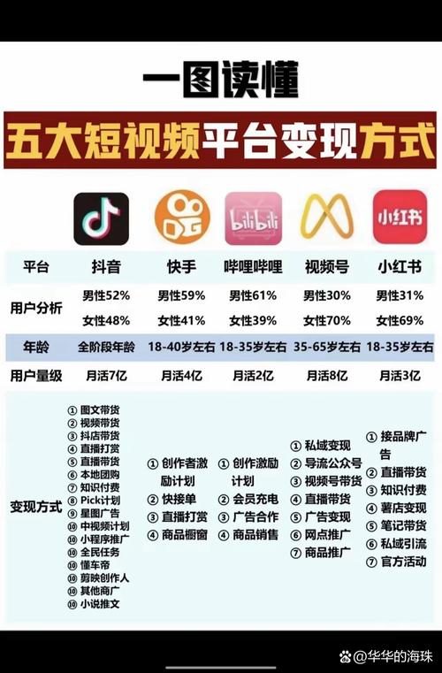 全网最低价抖音双击业务网站上线，助力创作者快速提升曝光