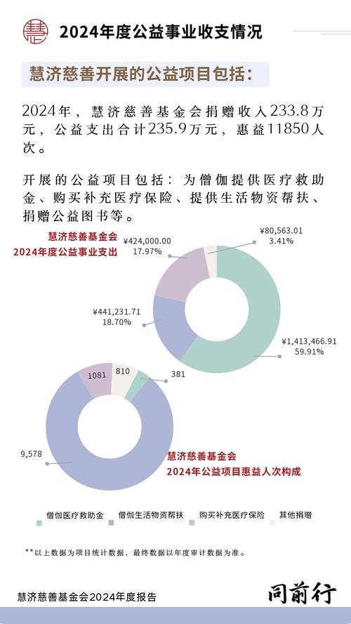 公益慈善：援助急需人群、缓解不平等，起源与类型全解析